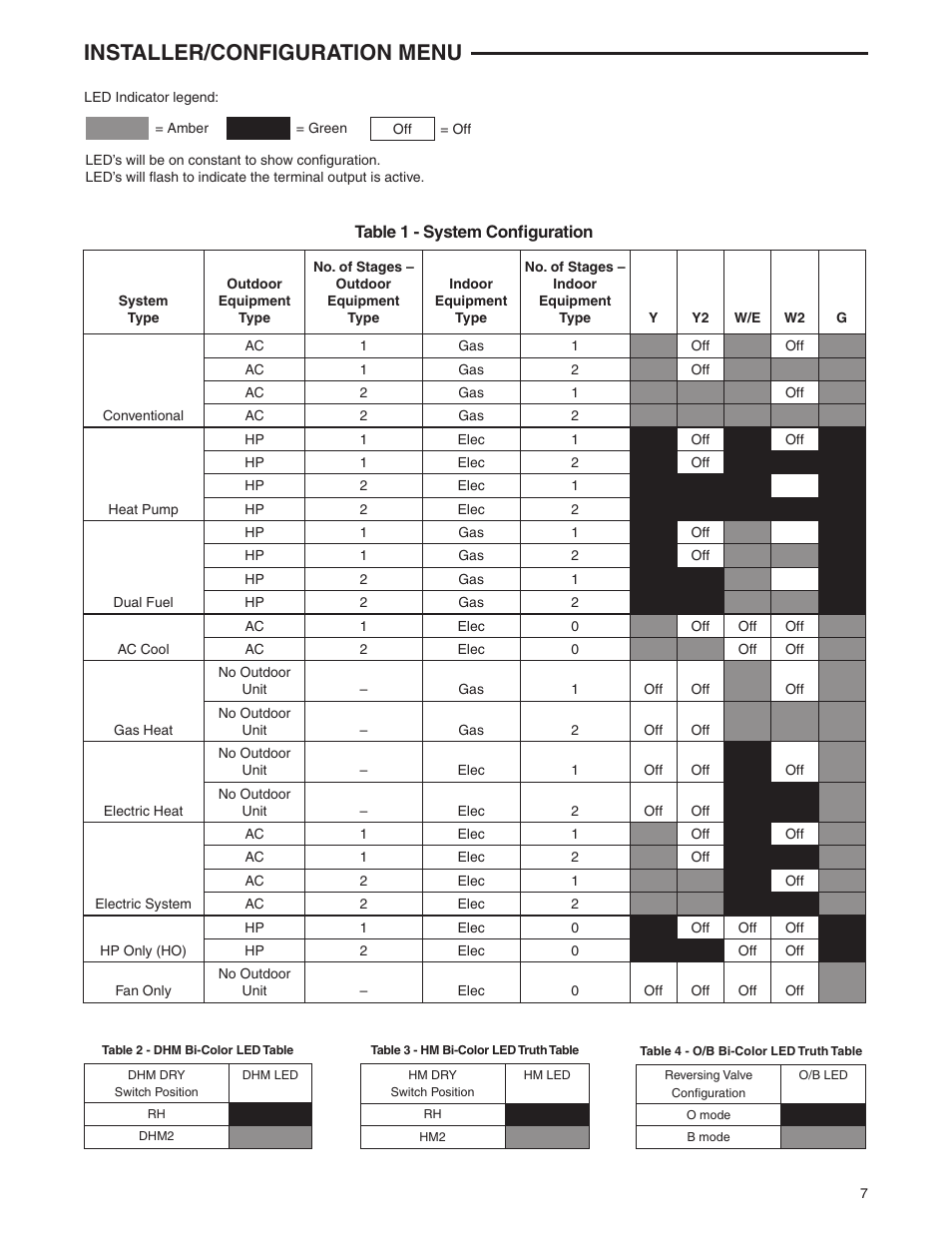 Installer/configuration menu | White Rodgers 1F98EZ-1421 User Manual | Page 7 / 8