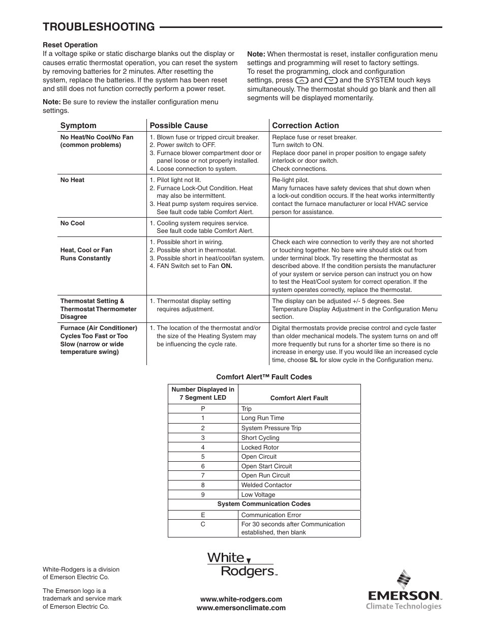 Troubleshooting | White Rodgers 1F98EZ-1421 User Manual | Page 8 / 8
