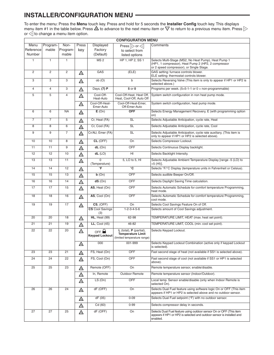 Installer/configuration menu | White Rodgers 1F95-1280 User Manual | Page 5 / 16