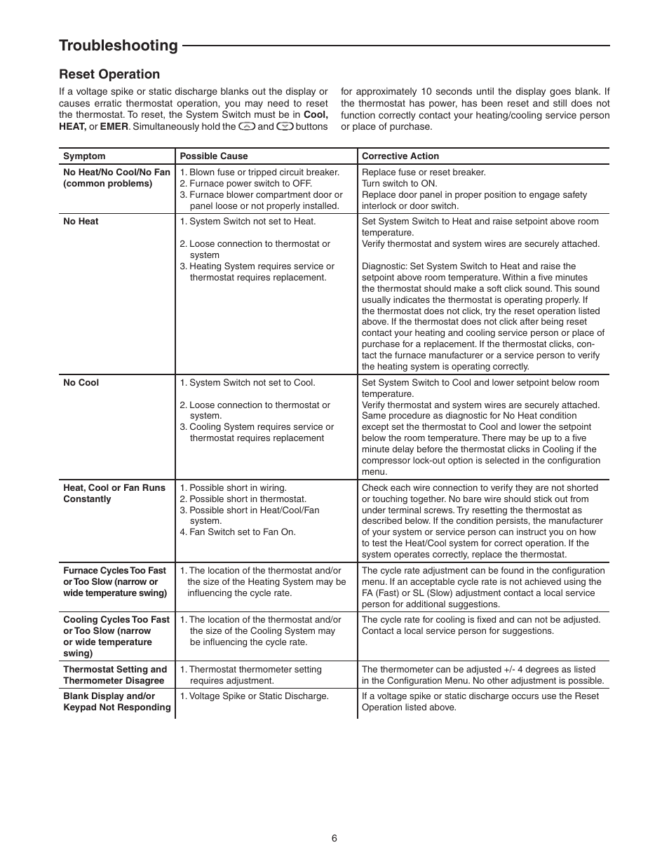 Troubleshooting, Reset operation | White Rodgers 1F89EZ-0251 User Manual | Page 6 / 8