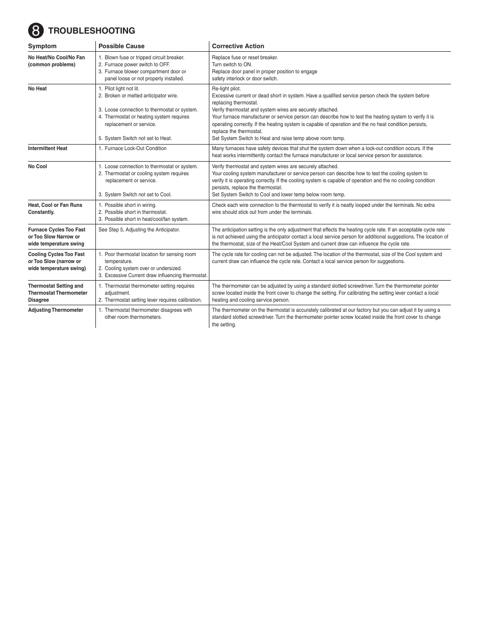 Troubleshooting | White Rodgers 1E56N-444 User Manual | Page 3 / 8