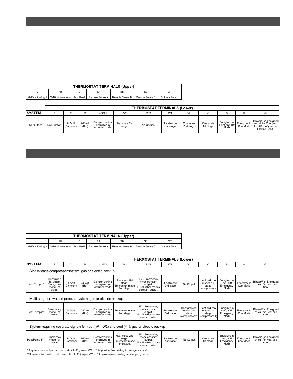 Heat pump terminal outputs, Multi-stage terminal outputs | White Rodgers 90 SERIES User Manual | Page 3 / 8