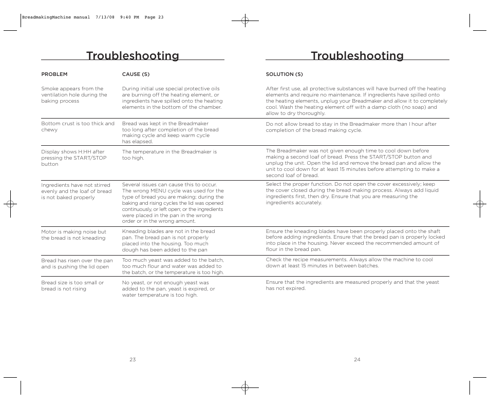 Troubleshooting | Wolfgang Puck BBME025 User Manual | Page 13 / 35