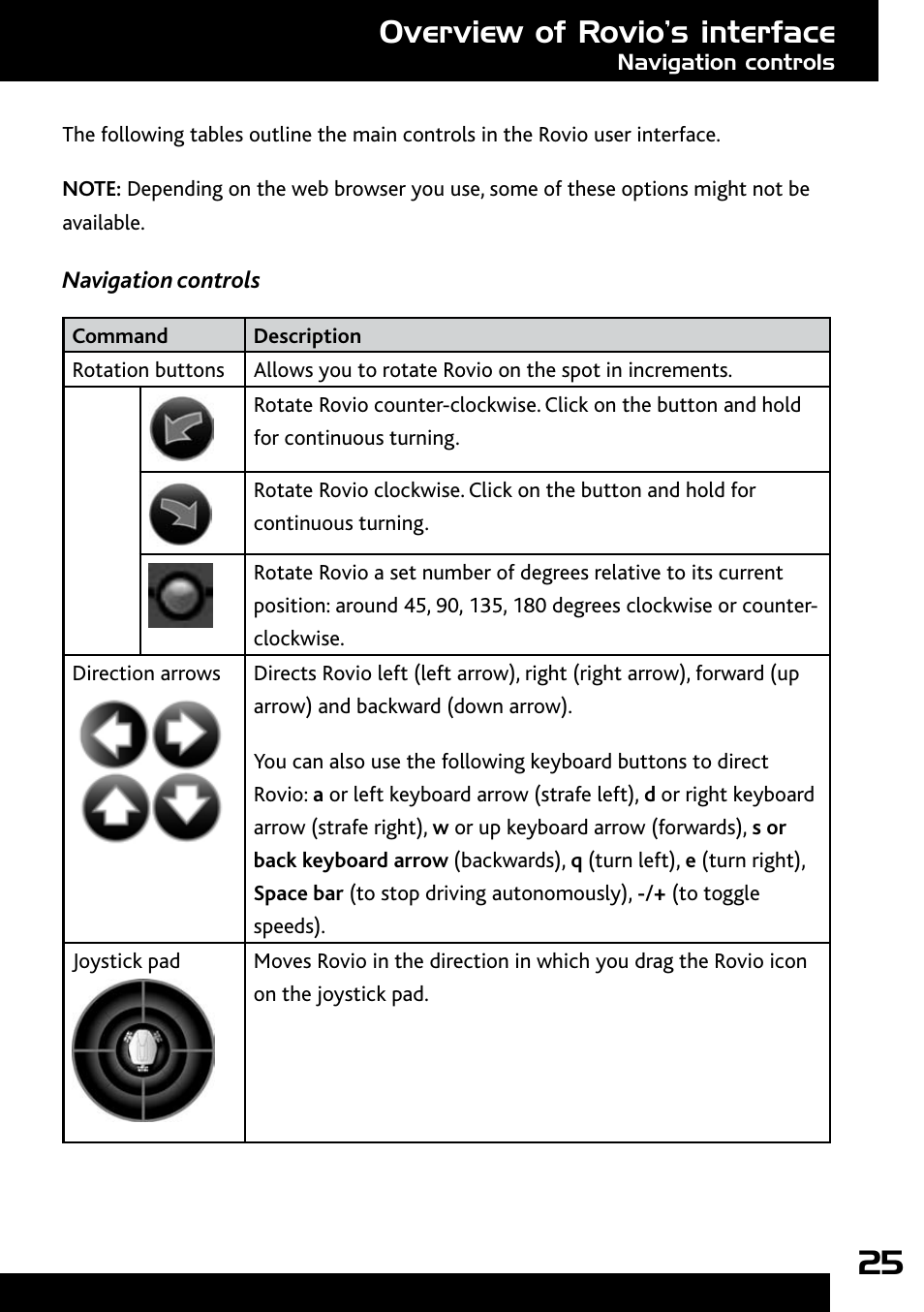 Navigation controls, Camera controls, Overview of rovio’s interface | Wow Wee Rovio 8033 User Manual | Page 25 / 54
