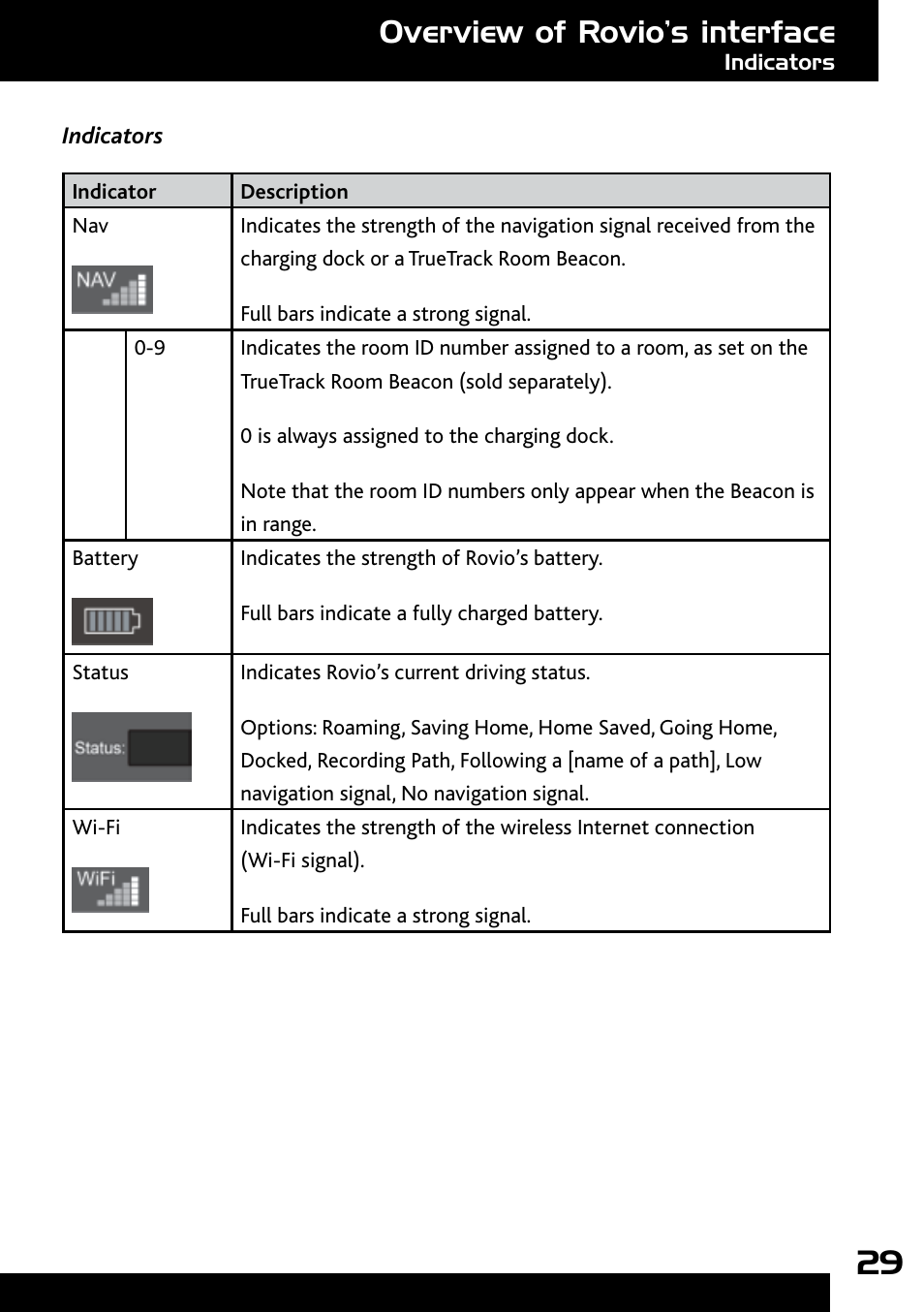 Overview of rovio’s interface | Wow Wee Rovio 8033 User Manual | Page 29 / 54