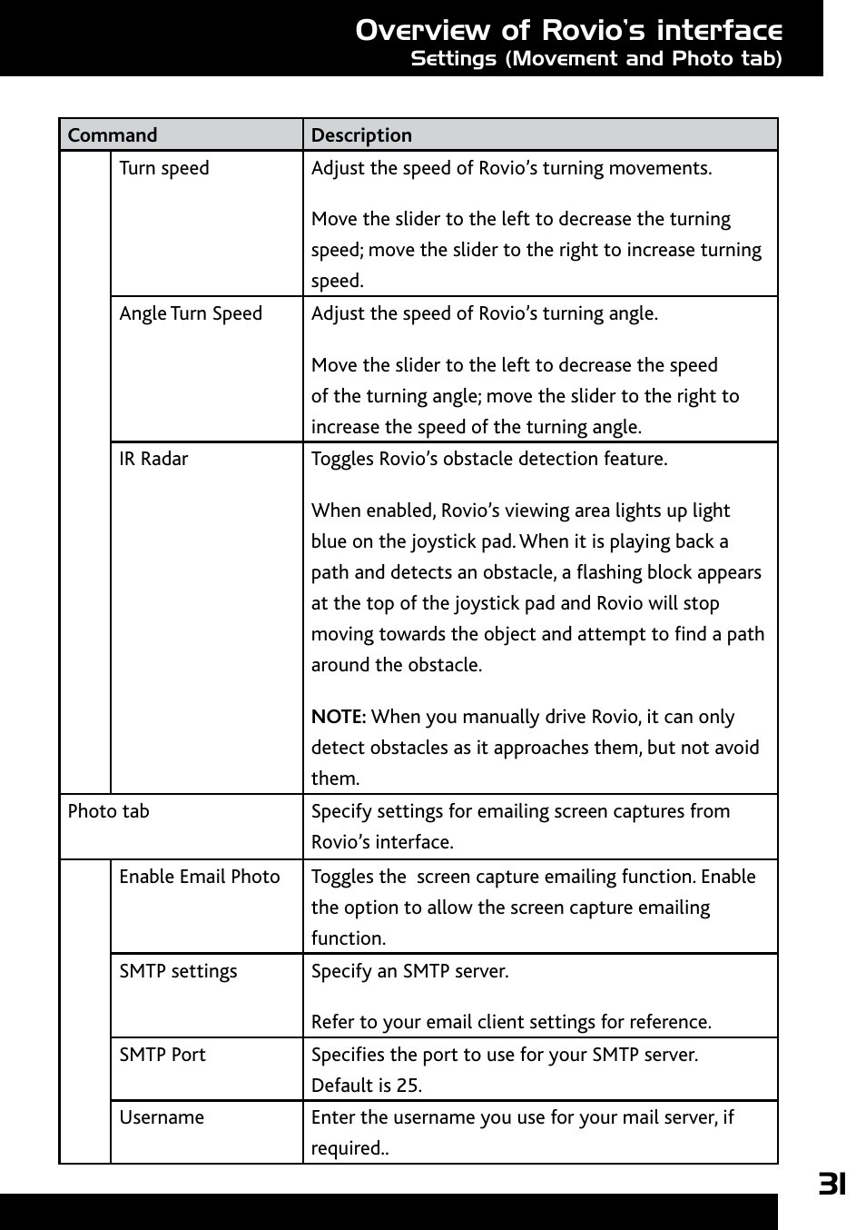 Overview of rovio’s interface | Wow Wee Rovio 8033 User Manual | Page 31 / 54