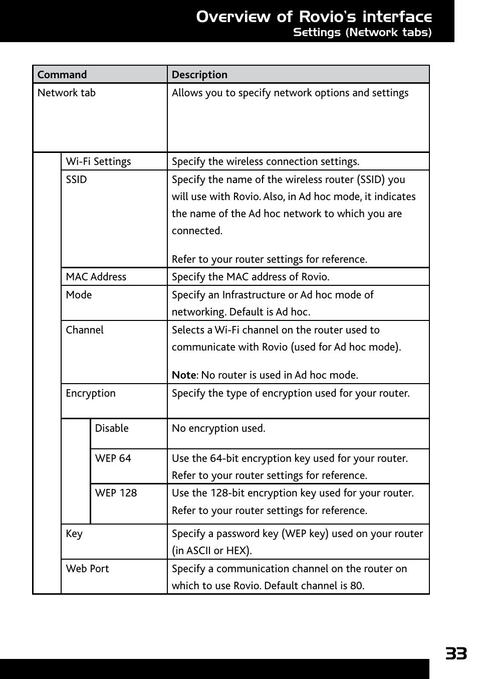 Overview of rovio’s interface | Wow Wee Rovio 8033 User Manual | Page 33 / 54