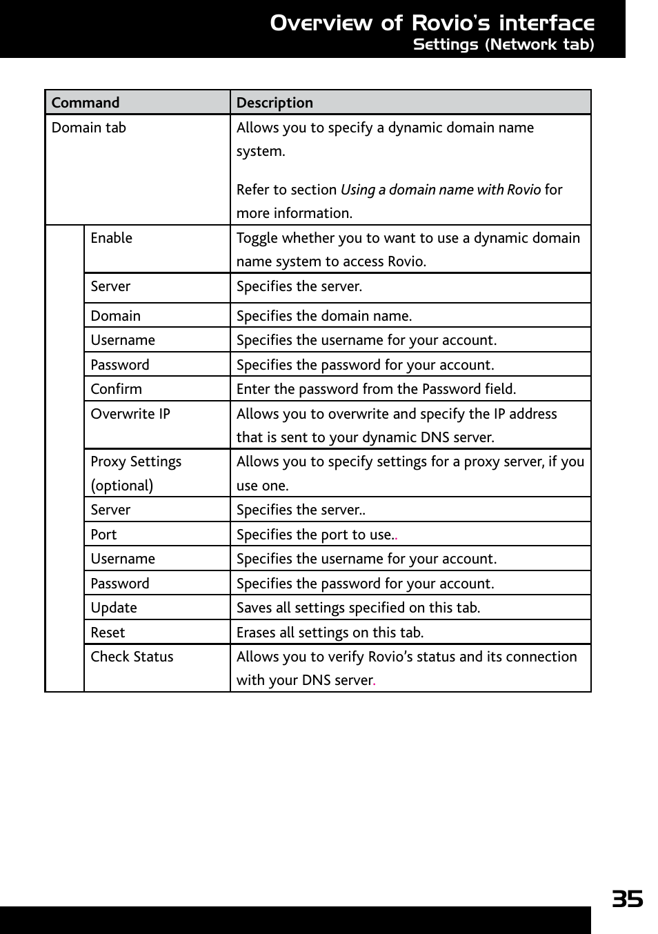 Overview of rovio’s interface | Wow Wee Rovio 8033 User Manual | Page 35 / 54