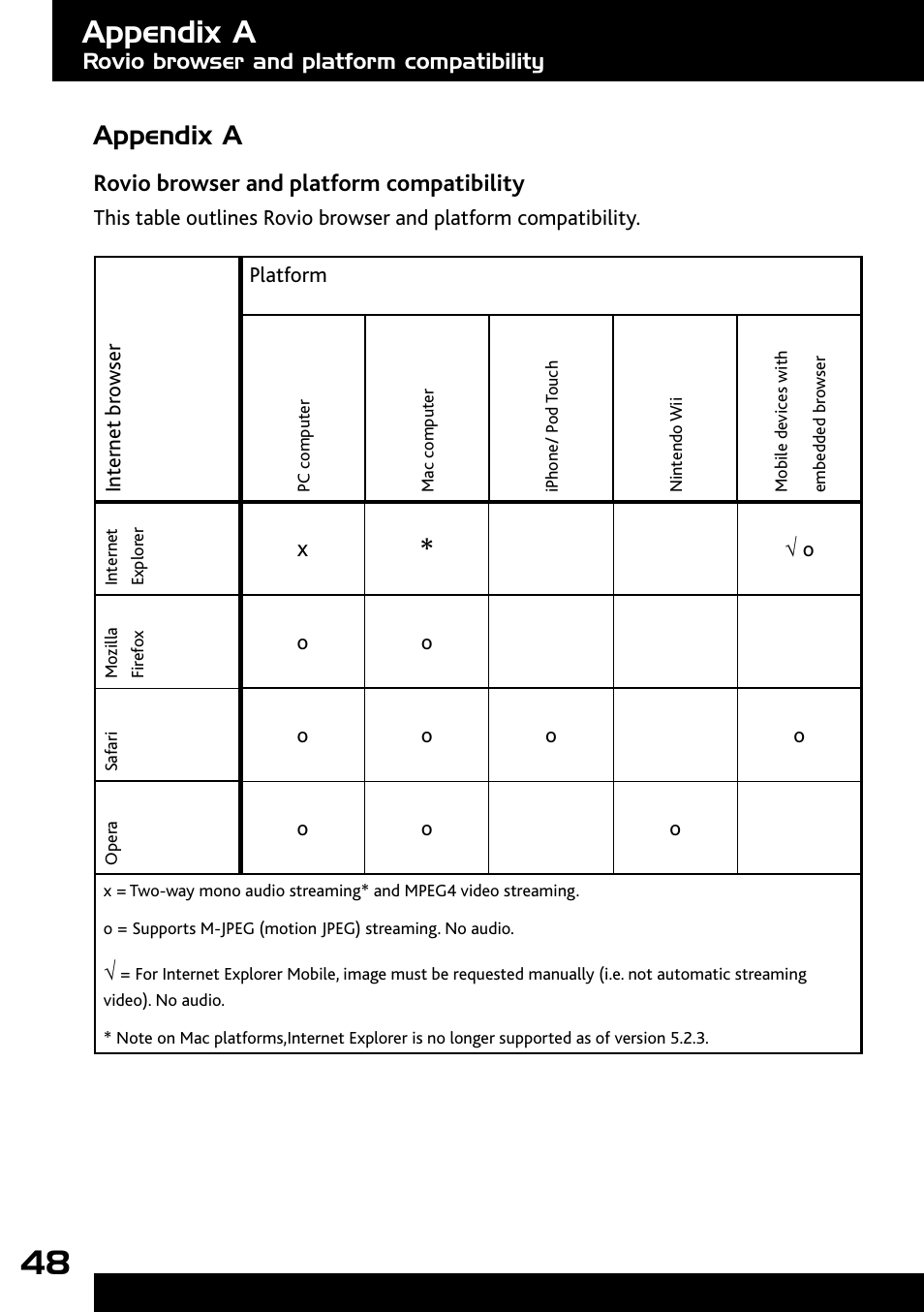 Rovio browser and platform compatibility, Appendix b, Terminology | Appendix a | Wow Wee Rovio 8033 User Manual | Page 48 / 54
