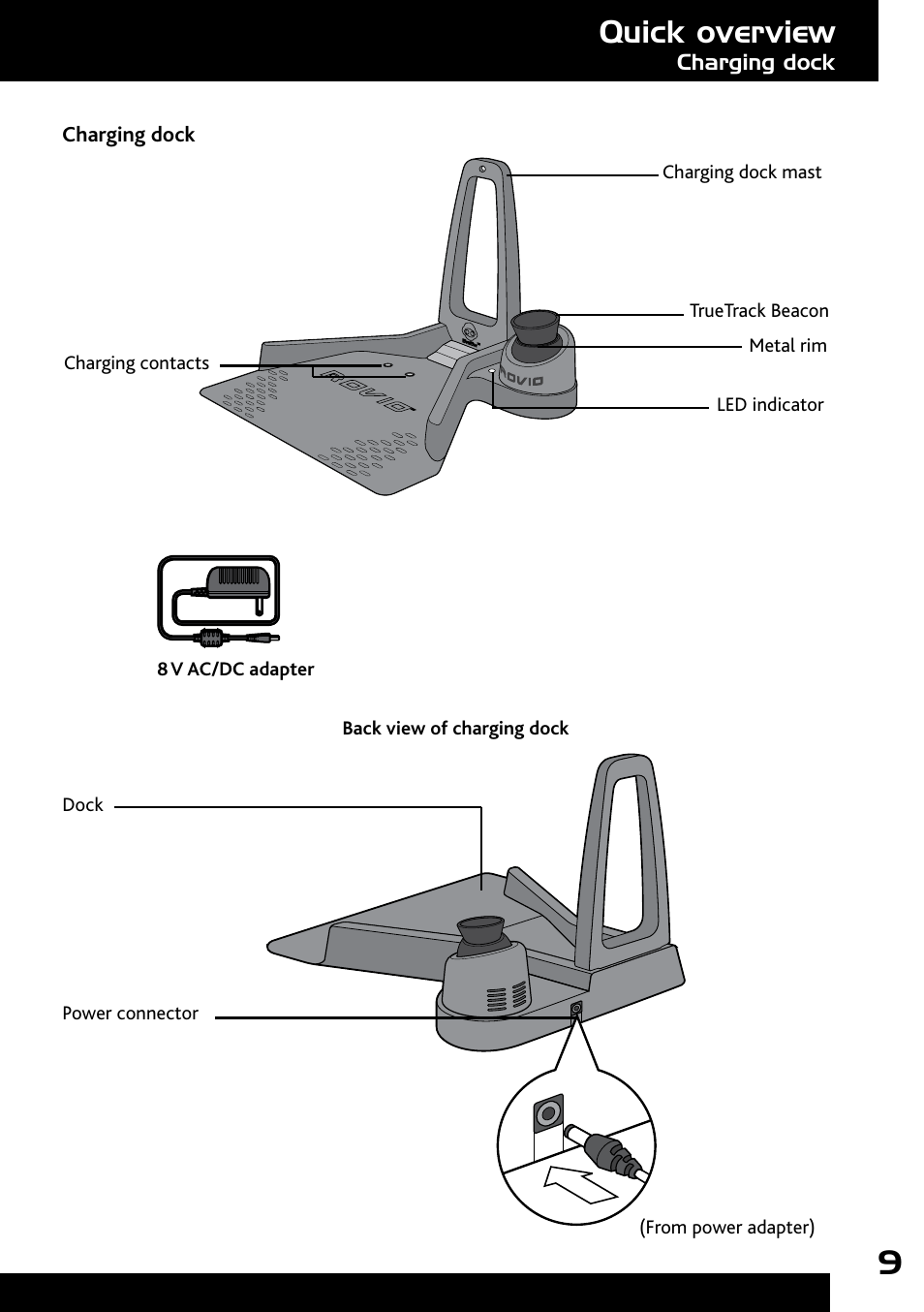 Quick overview | Wow Wee Rovio 8033 User Manual | Page 9 / 54