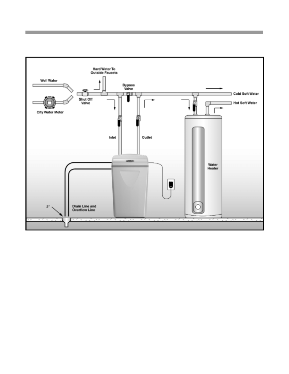Installation guide, Reference illustrations | Water Boss 900 User Manual | Page 7 / 32