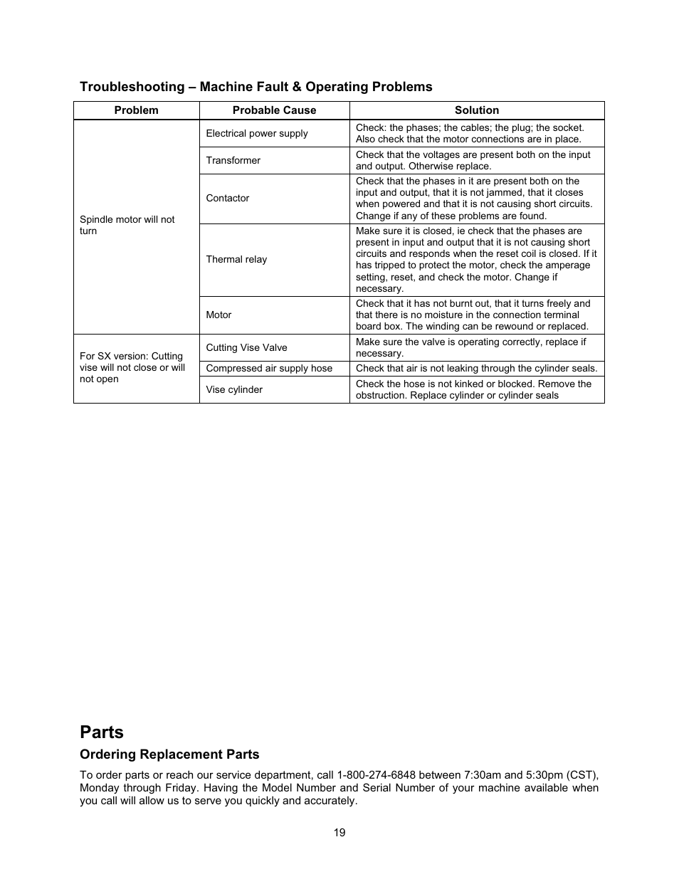 Machine fault & operating problems, Parts, Ordering replacement parts | Wilton FK350-4 User Manual | Page 19 / 44