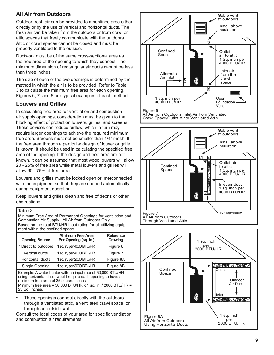 All air from outdoors, Louvers and grilles | Whirlpool Residential Gas Water Heater with the Flame Lock Safety System User Manual | Page 9 / 32