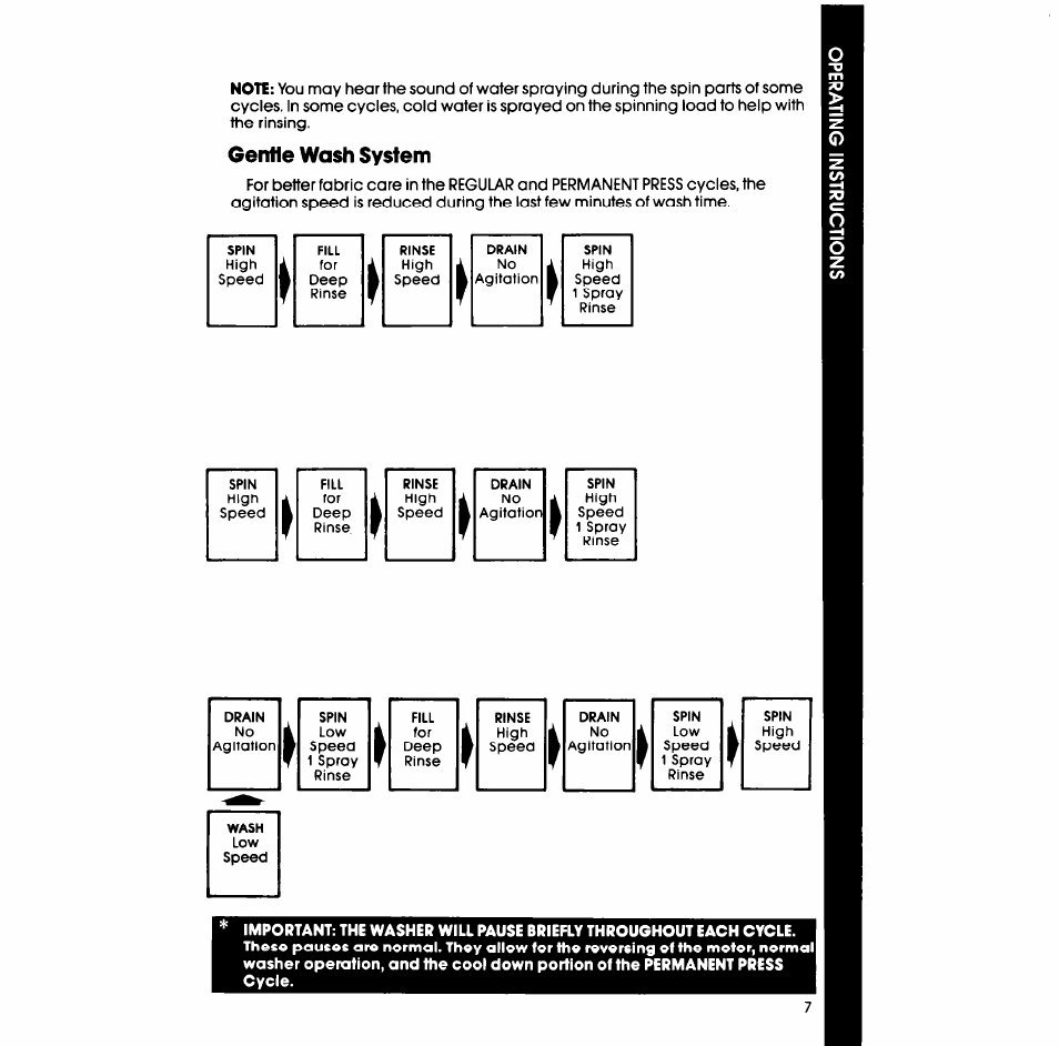 Whirlpool LA5578XS User Manual | Page 7 / 16