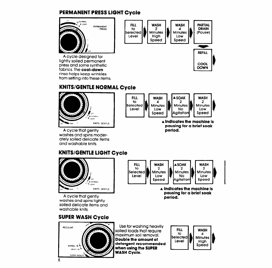 Whirlpool LA5578XS User Manual | Page 8 / 16