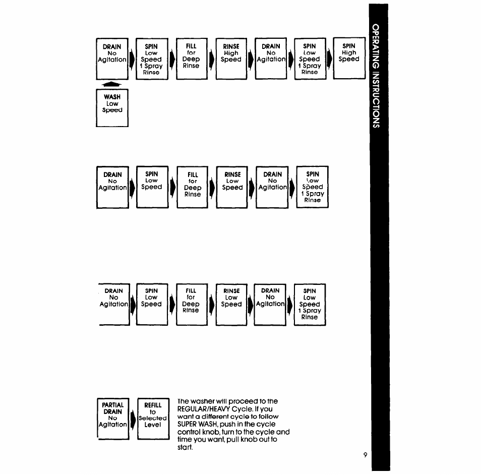 Whirlpool LA5578XS User Manual | Page 9 / 16