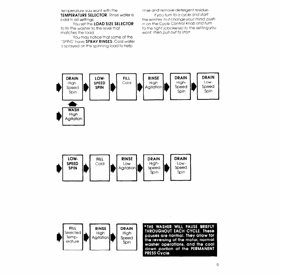 Whirlpool Generation + LB5500XL User Manual | Page 9 / 12