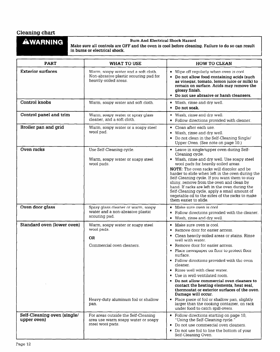 Cleaning chart awarning | Whirlpool BES750W User Manual | Page 12 / 16