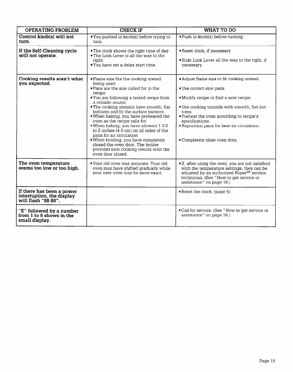 Whirlpool FGS395V User Manual | Page 15 / 16