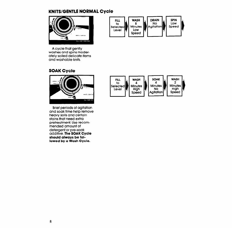 Knits/gentle normal cycle, Soak cycle | Whirlpool LA52OOXT User Manual | Page 8 / 16