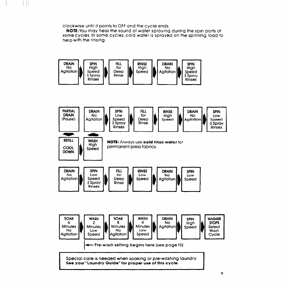 Whirlpool LT5009XM User Manual | Page 9 / 20