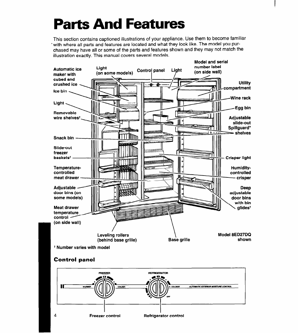 Parts and features, Control panel | Whirlpool 8ED22DQ User Manual | Page 5 / 30