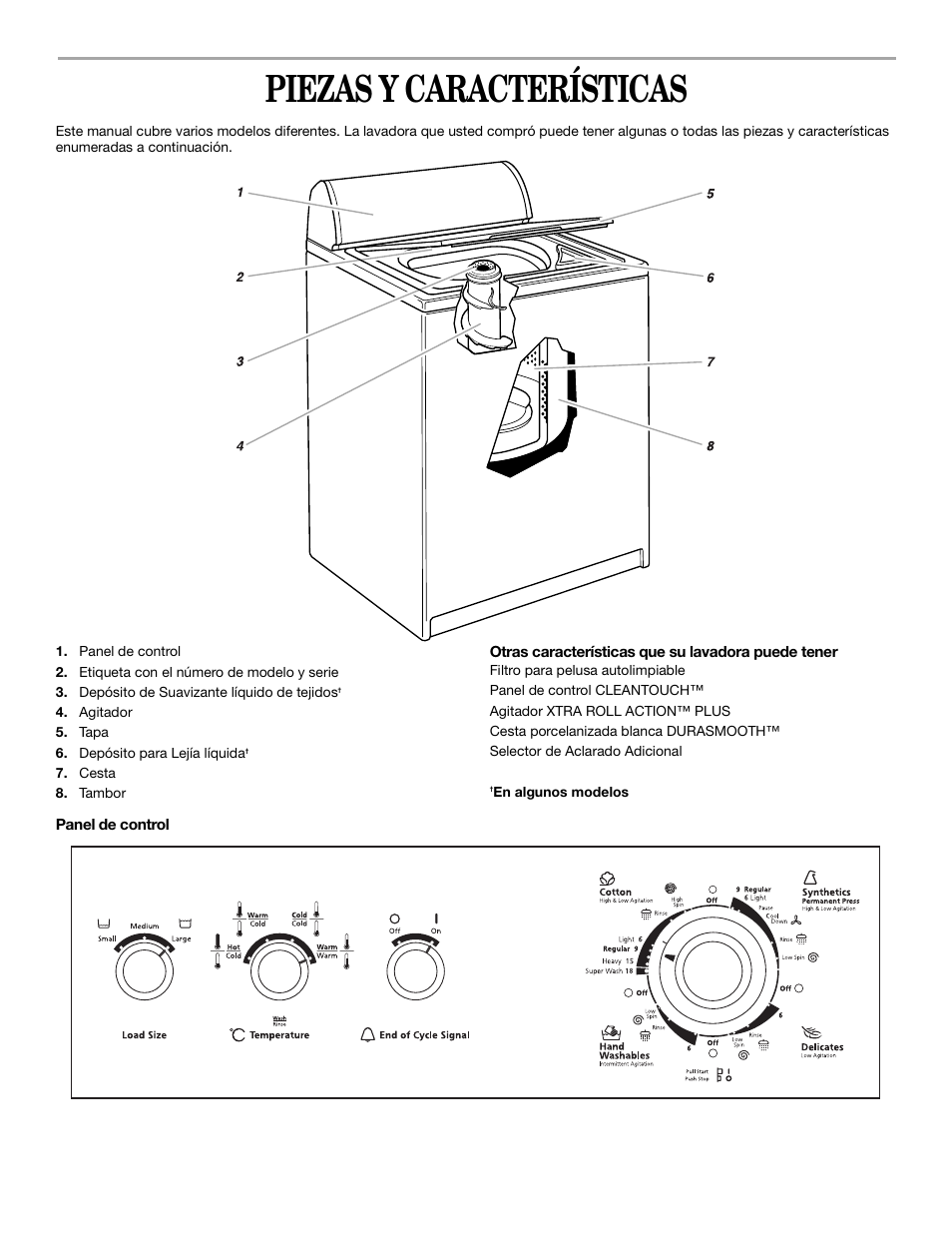 Piezas y características | Whirlpool 3XLSQ7533 User Manual | Page 14 / 35