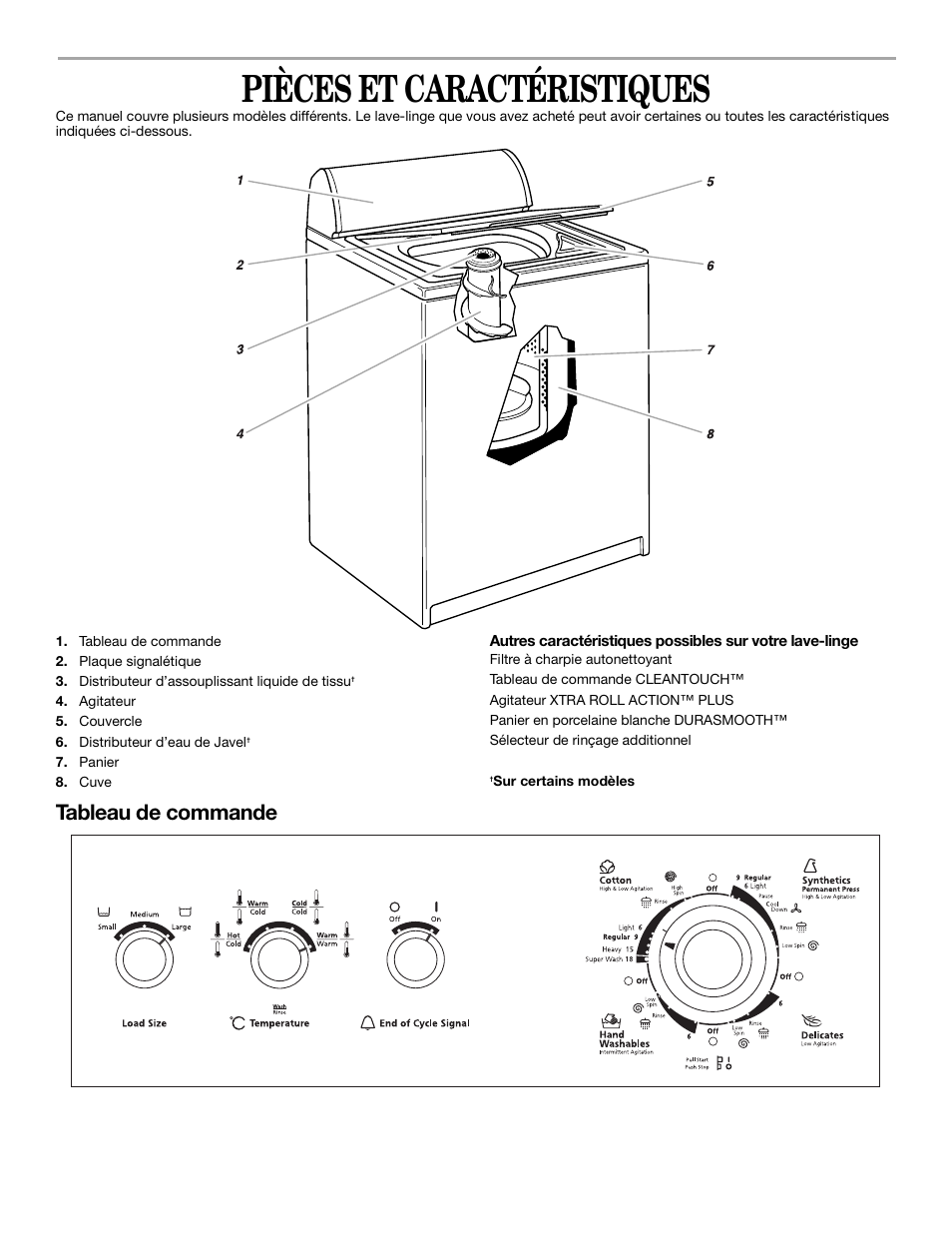 Pièces et caractéristiques, Tableau de commande | Whirlpool 3XLSQ7533 User Manual | Page 25 / 35