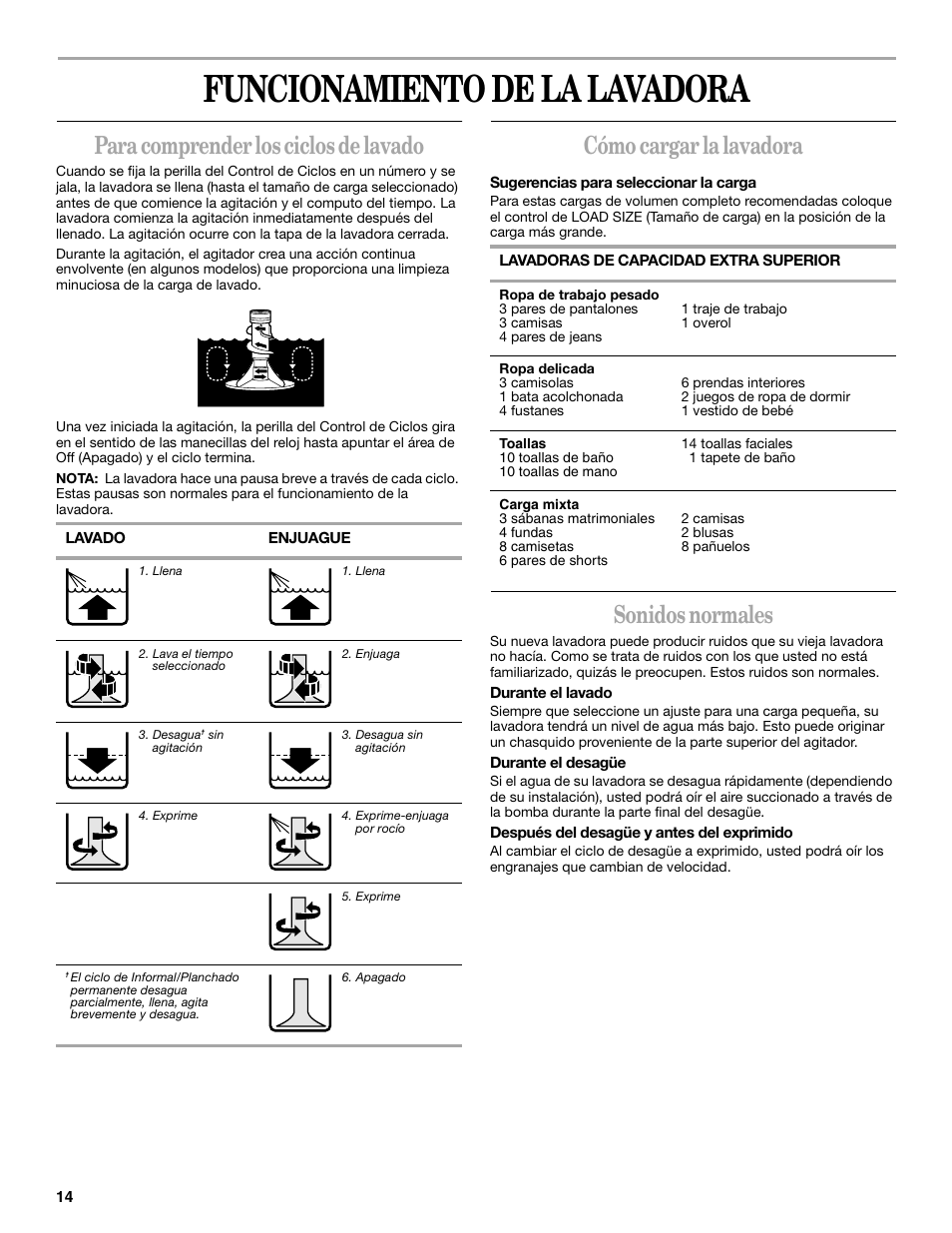 Funcionamiento de la lavadora, Para comprender los ciclos de lavado, Cómo cargar la lavadora | Sonidos normales | Whirlpool 2DLSQ8000JQ3 User Manual | Page 14 / 20