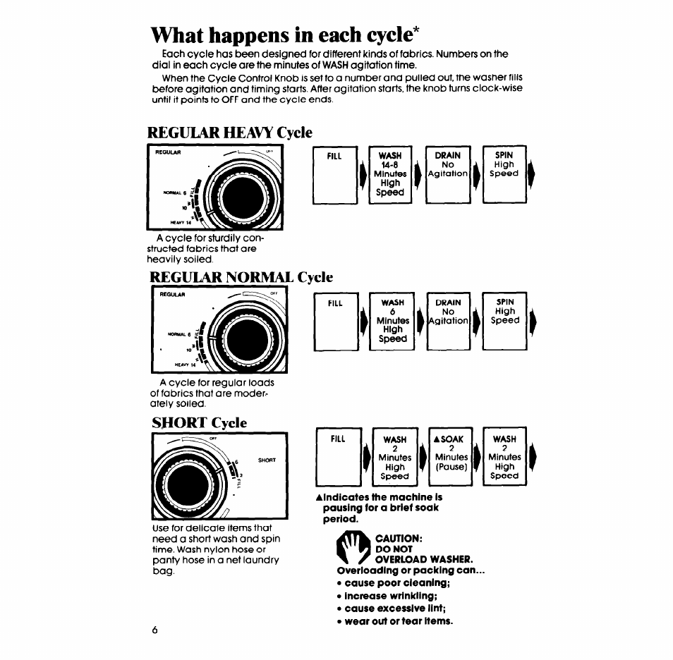 What happens in each cycle, Regular heavy cycle, Regular normal cycle | Short cycle | Whirlpool LA3800XS User Manual | Page 6 / 12
