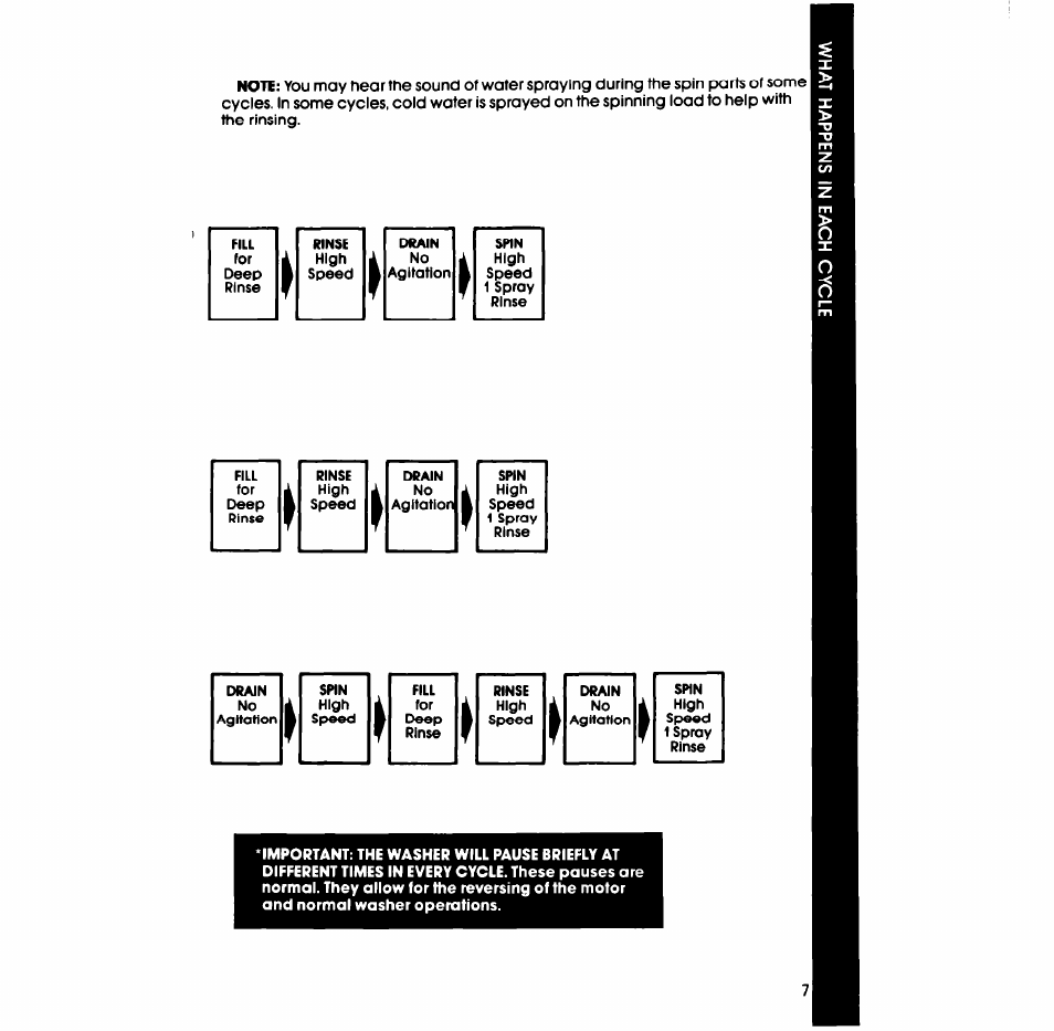 Whirlpool LA3800XS User Manual | Page 7 / 12