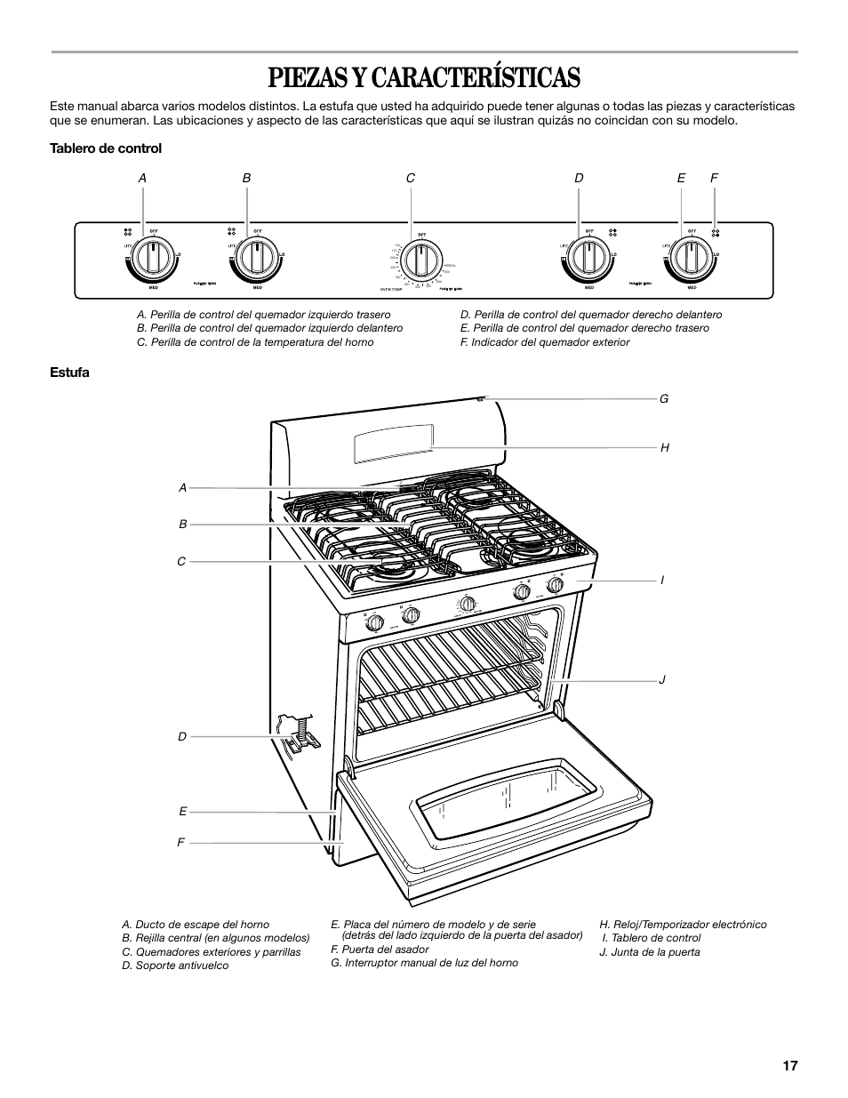 Piezas y características, Tablero de control estufa | Whirlpool 98017488 User Manual | Page 17 / 28