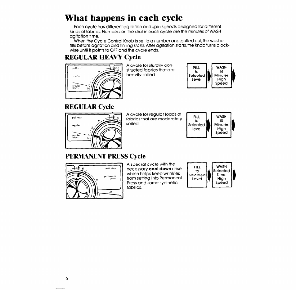 What happens in each cycle, Regular heavt cycle, Regular cycle | Permanent press cycle | Whirlpool LA7680XP User Manual | Page 6 / 16