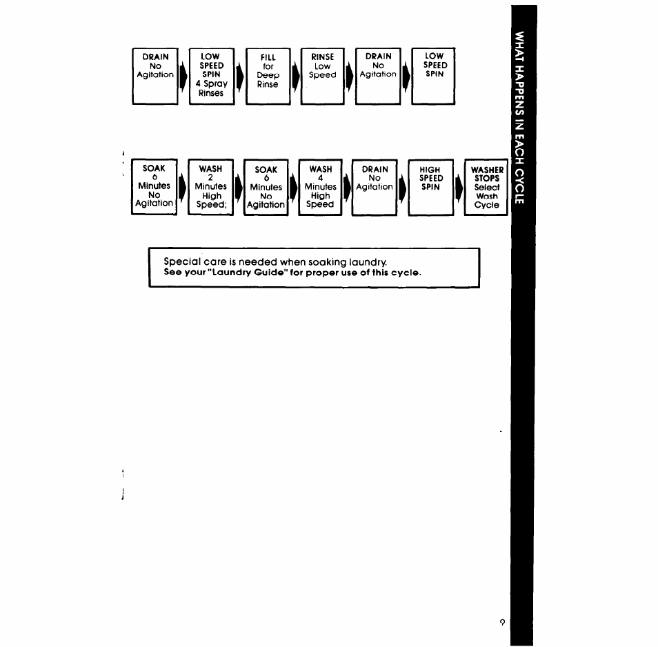 Whirlpool LA7680XP User Manual | Page 9 / 16