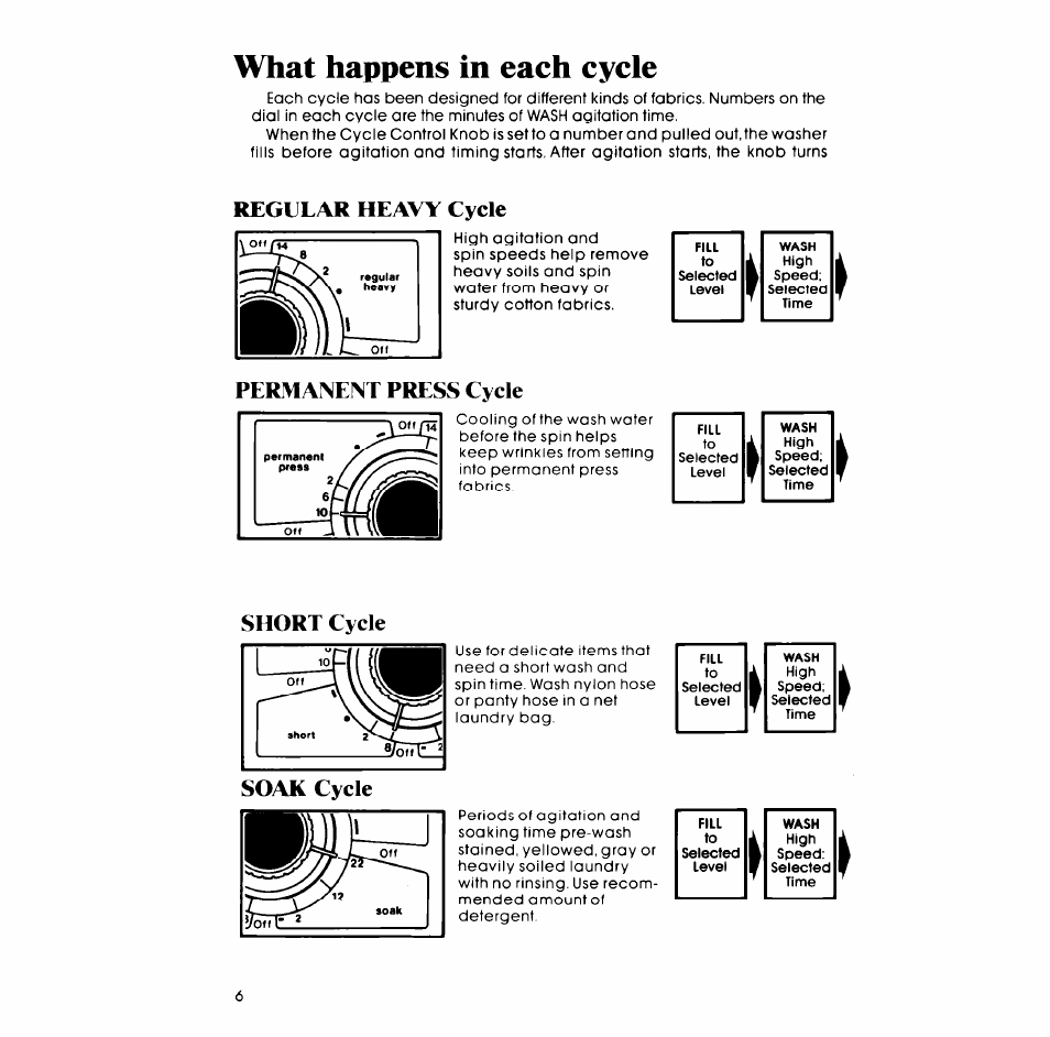 What happens in each cycle, Regular heavy cycle, Permanent press cycle | Short cycle, Soak cycle, Short cycle soak cycle | Whirlpool LA5380XM User Manual | Page 6 / 12