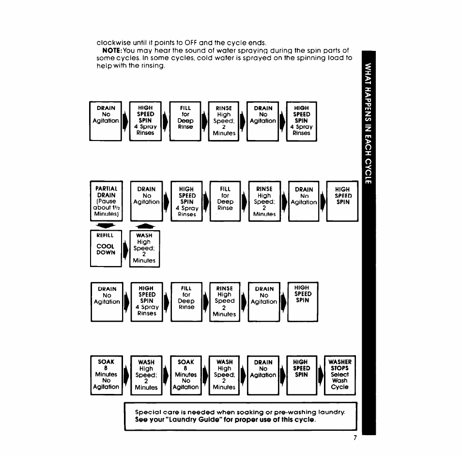 Whirlpool LA5380XM User Manual | Page 7 / 12