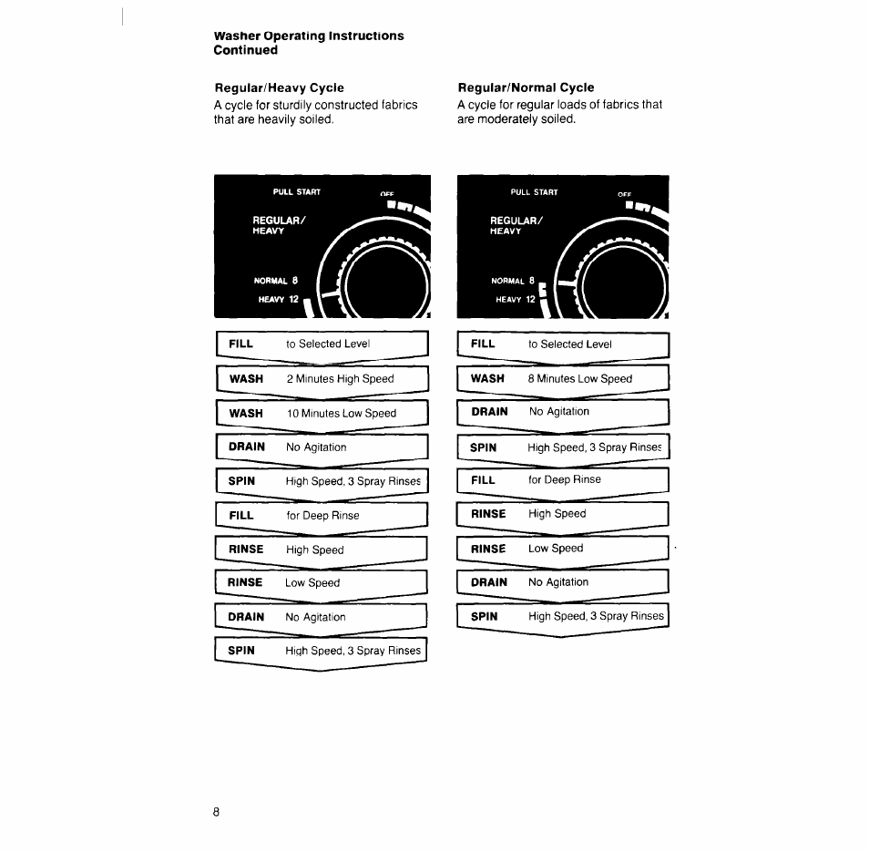Washer operating instructions continued, Regular/heavy cycle, Regular/normal cycle | Whirlpool LT51OOXS User Manual | Page 8 / 20