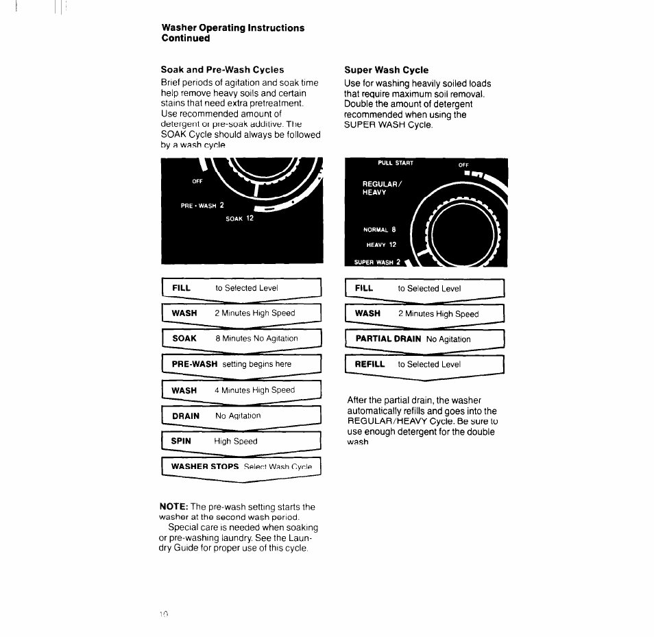 Soak and pre-wash cycies, Super wash cycie | Whirlpool LT5004XV User Manual | Page 10 / 20