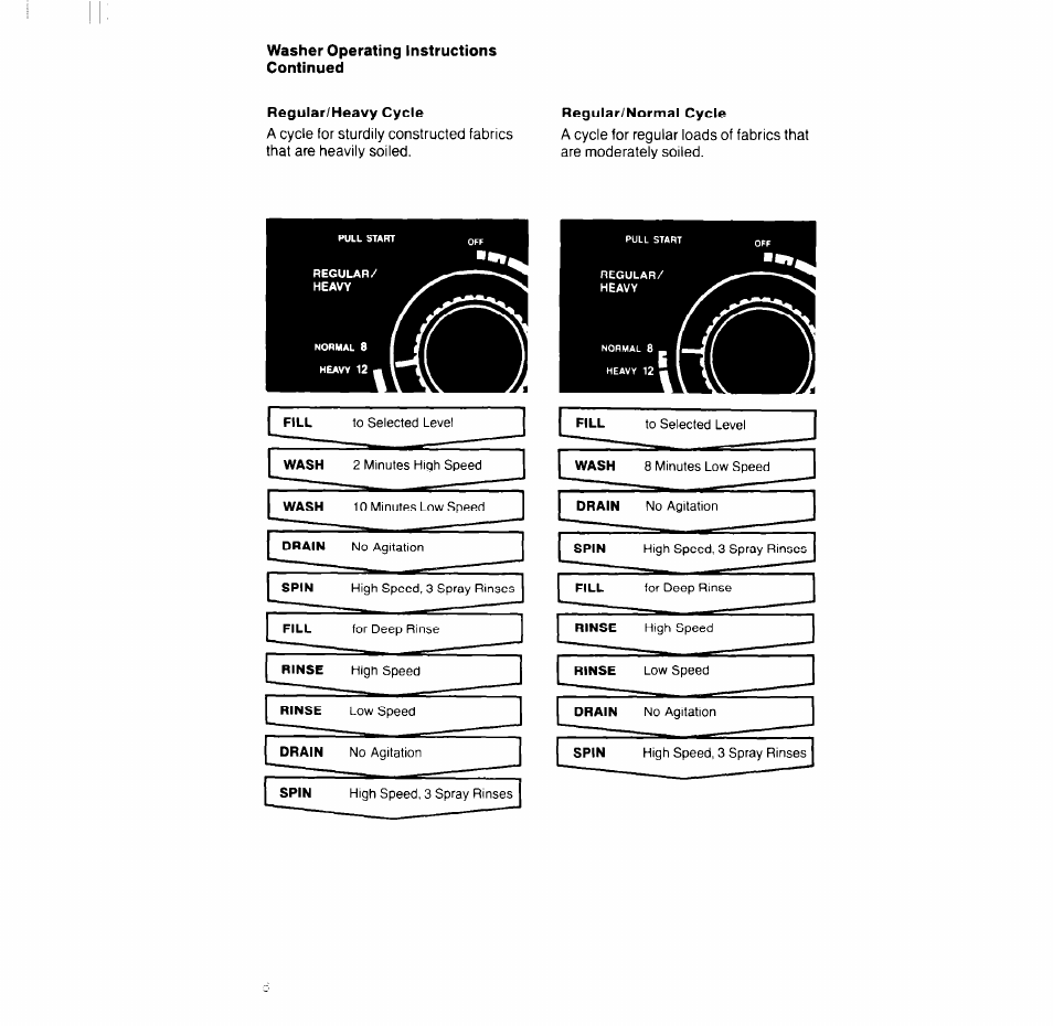 Regular/heavy cycle, Regular/normal cycle | Whirlpool LT5004XV User Manual | Page 8 / 20
