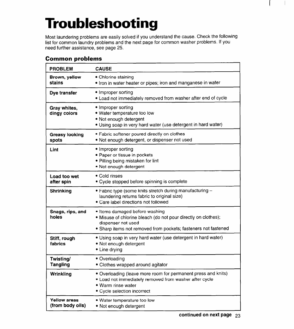 Troubleshooting, Troubieshooting | Whirlpool 7LSC9355BN0 User Manual | Page 23 / 26