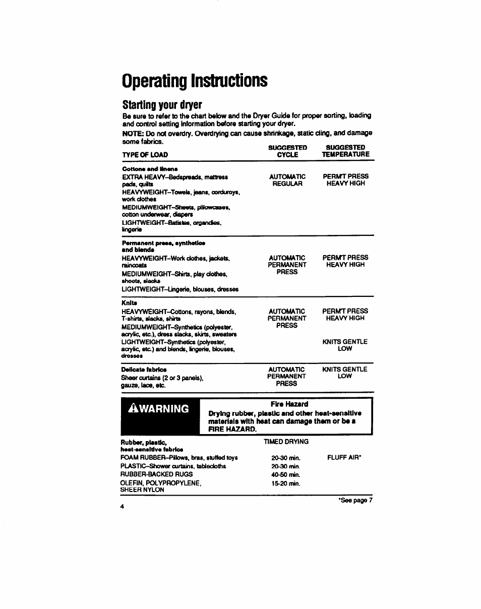 Operating instructions | Whirlpool LE5200XT User Manual | Page 4 / 16