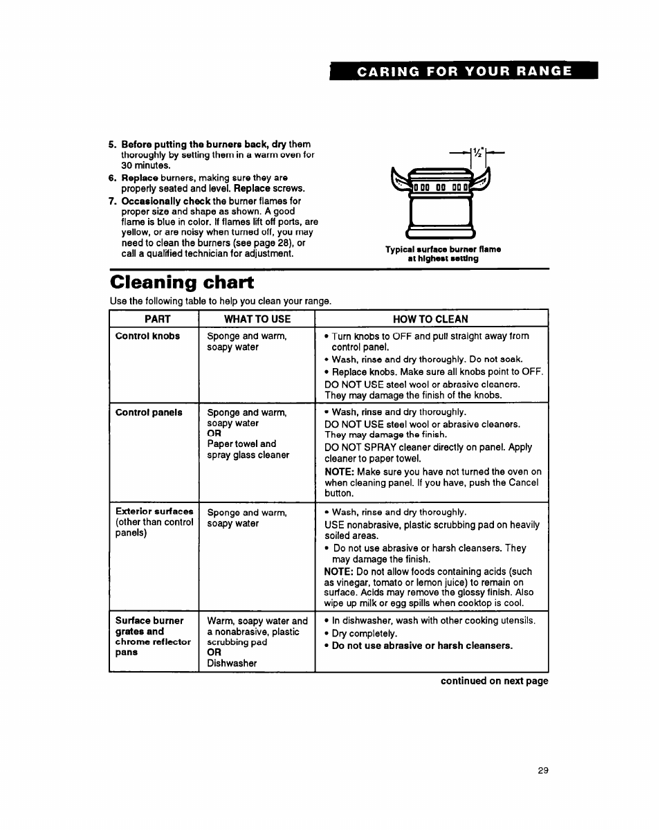 Cleaning chart | Whirlpool FGS395Y User Manual | Page 29 / 36