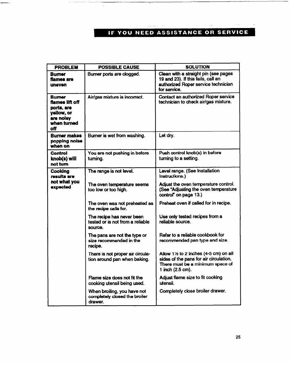 Whirlpool FGP315B User Manual | Page 25 / 27