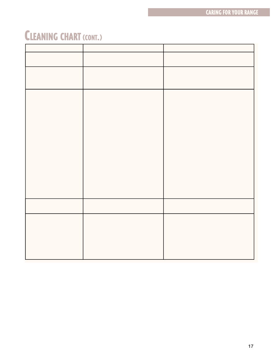 Leaning chart, Cont, Caring for your range | Whirlpool FGP337G User Manual | Page 17 / 27