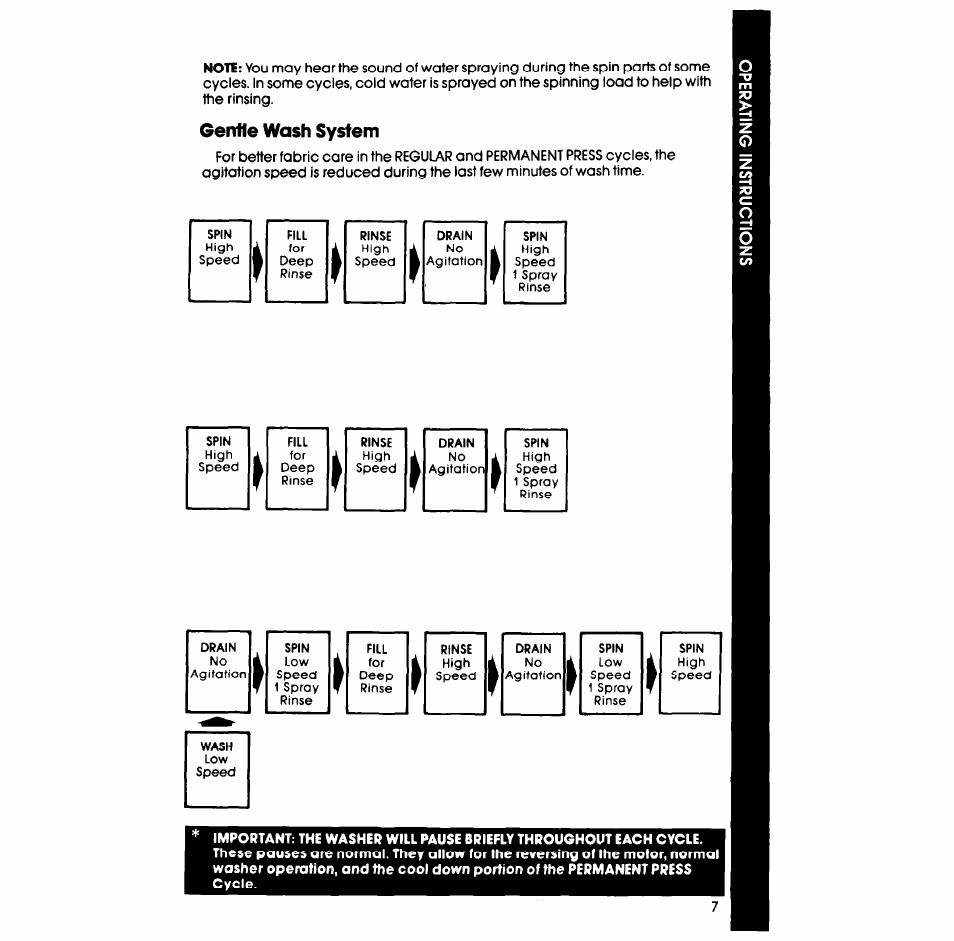 Whirlpool LA6058XS User Manual | Page 7 / 16
