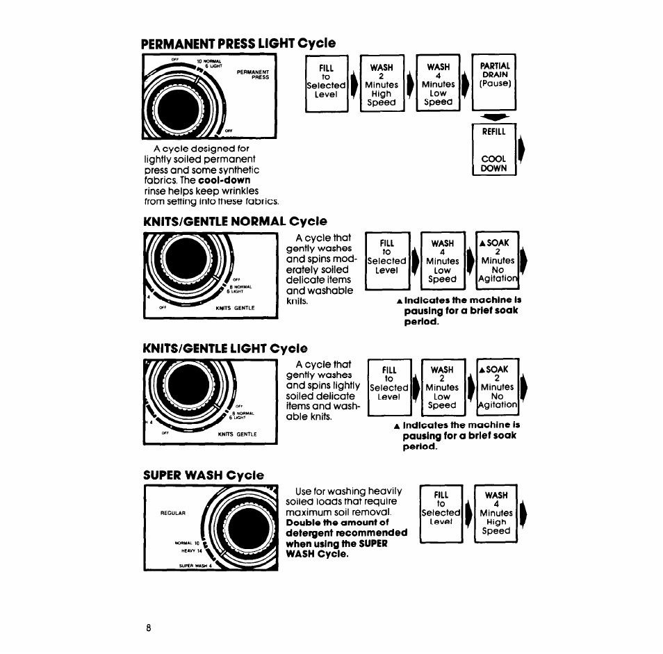 Permanent press light cycle, Knits/gentle normal cycle, Knits/gentle light cycle | Super wash cycle | Whirlpool LA6058XS User Manual | Page 8 / 16