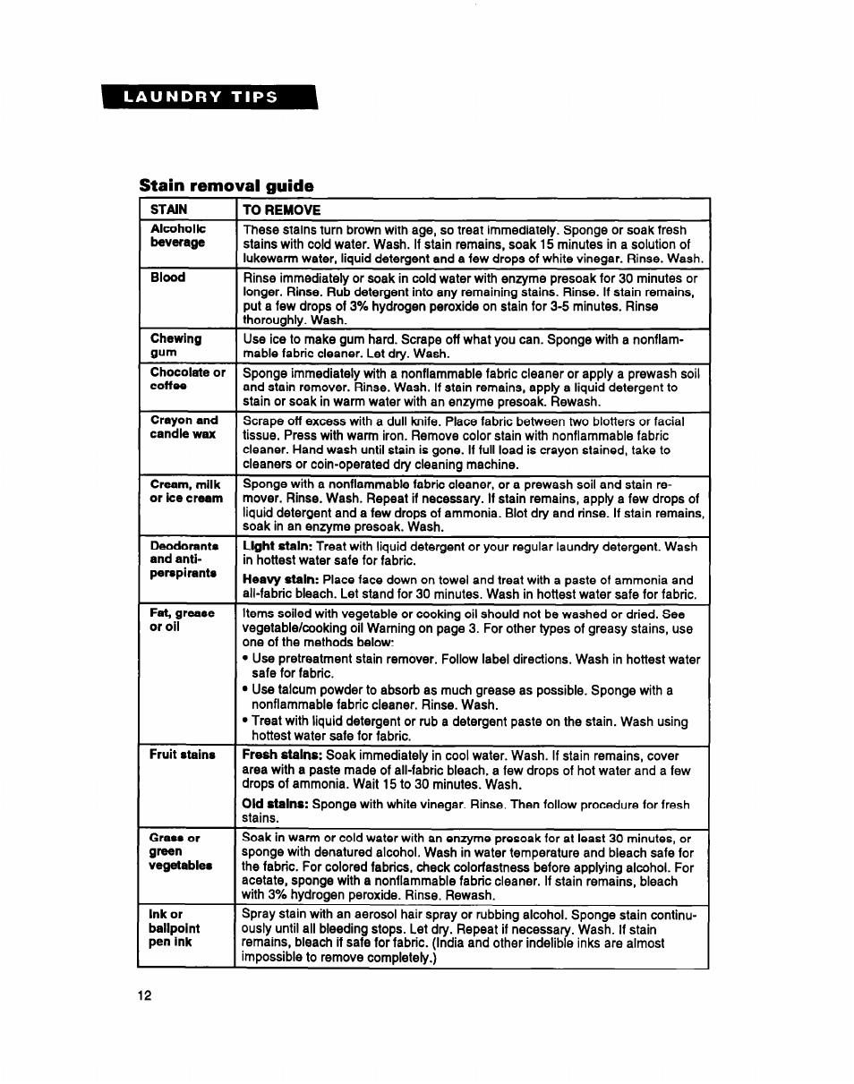Stain removal guide | Whirlpool LMR4132B User Manual | Page 12 / 22