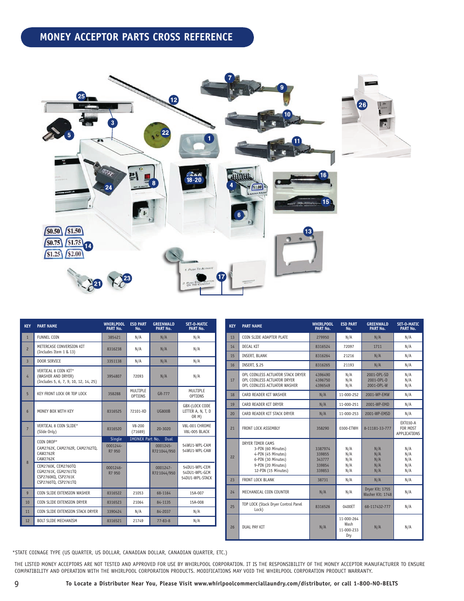 Money acceptor parts cross reference | Whirlpool CAM2762TQ User Manual | Page 10 / 12