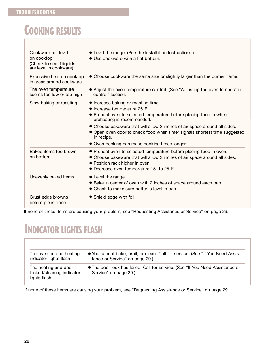 Ooking results, Ndicator lights flash, Troubleshooting | Whirlpool FGS337G User Manual | Page 28 / 32