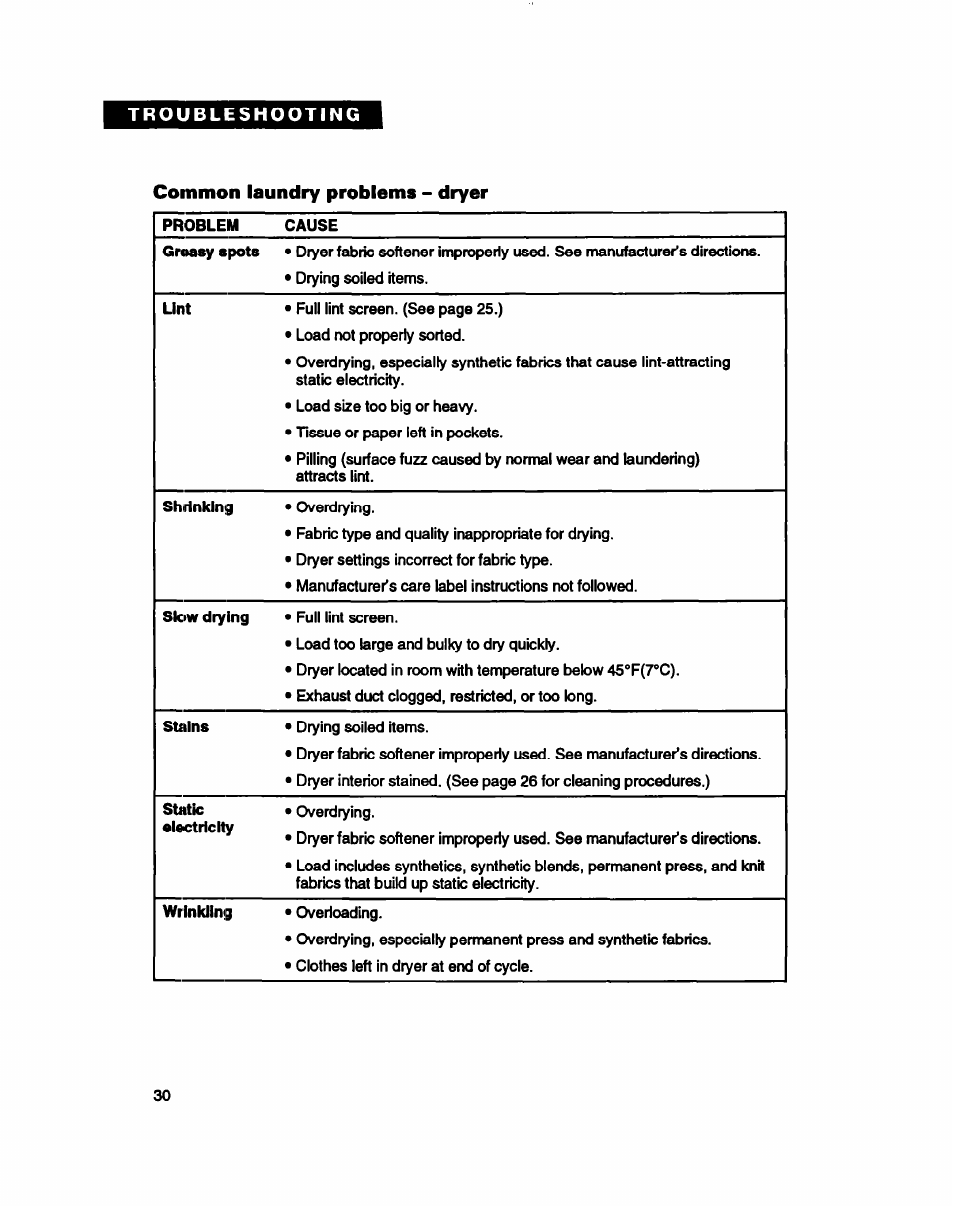 Common laundry problems - dryer | Whirlpool 3396314 User Manual | Page 30 / 34